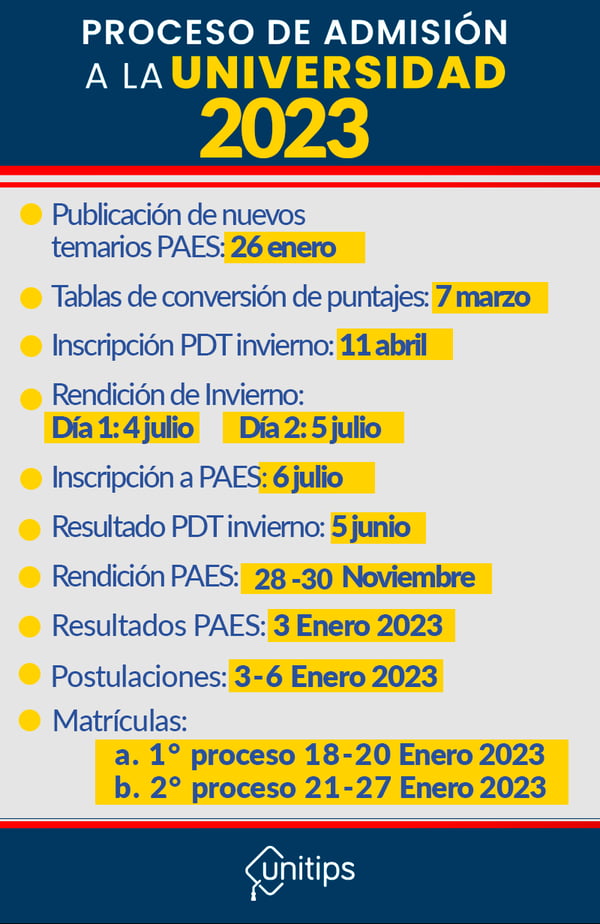 calendario-admision-universidades-chile